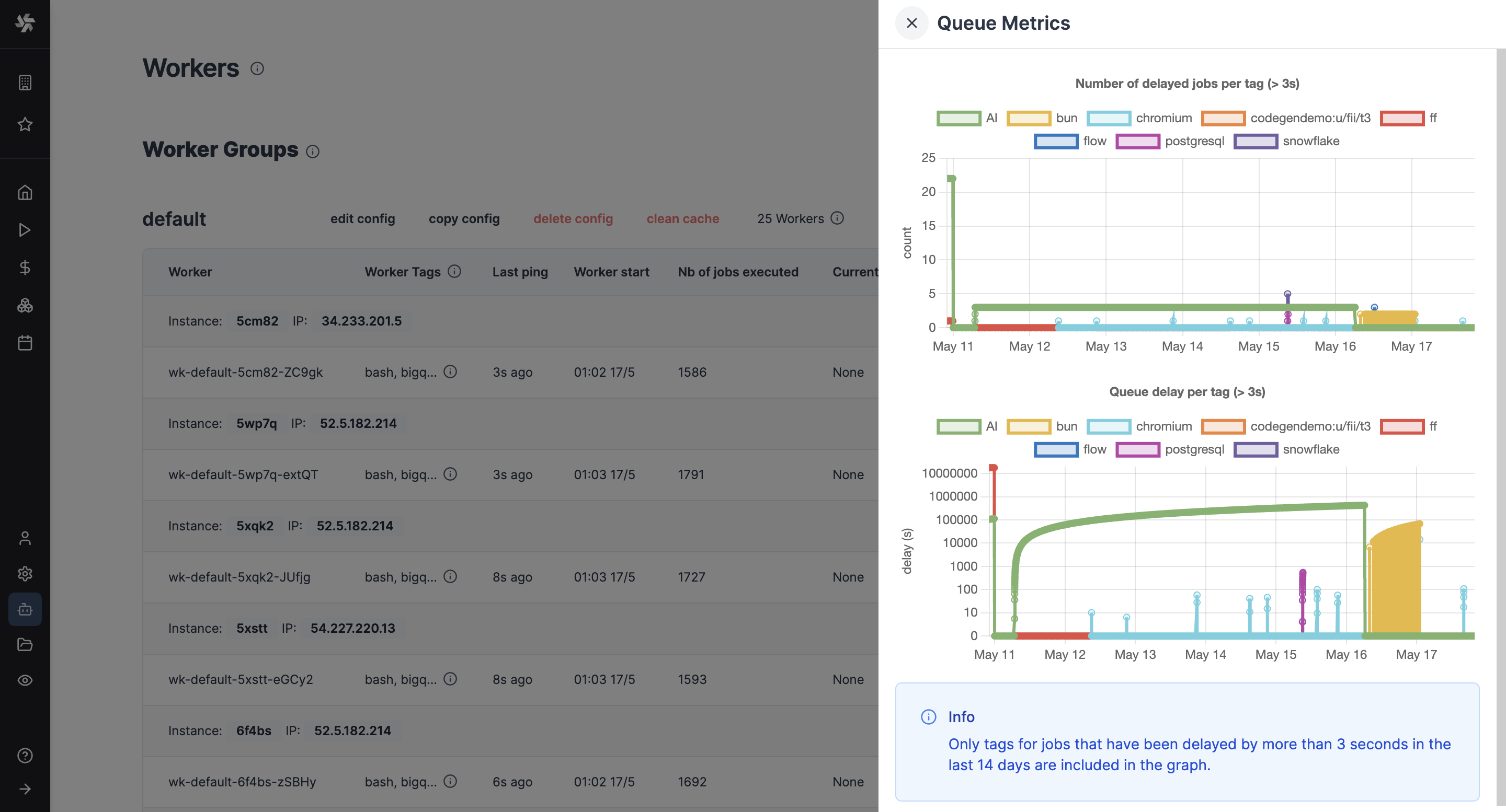 Queue Metrics Queue Metrics